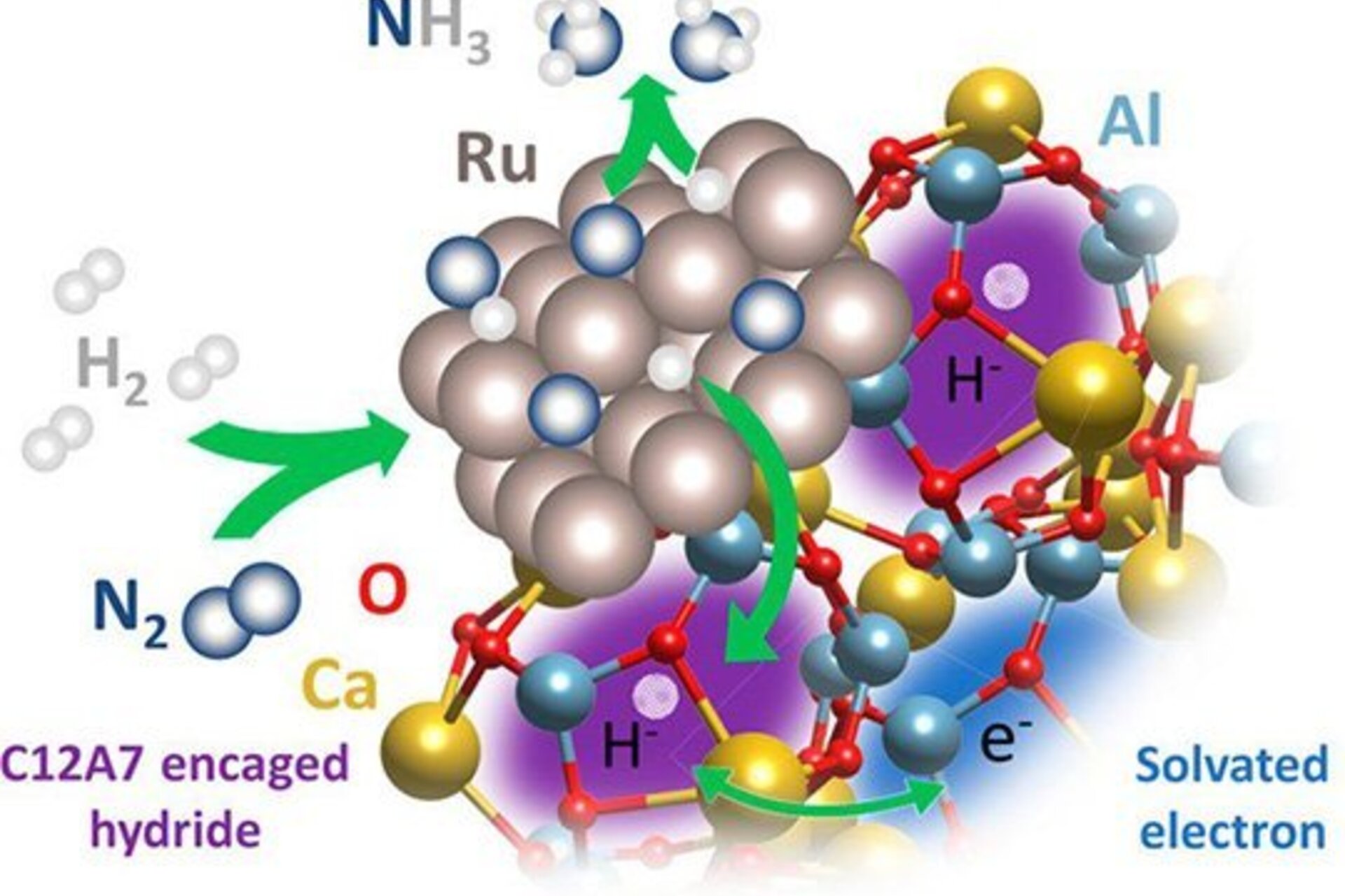 Colorful molecules being affected