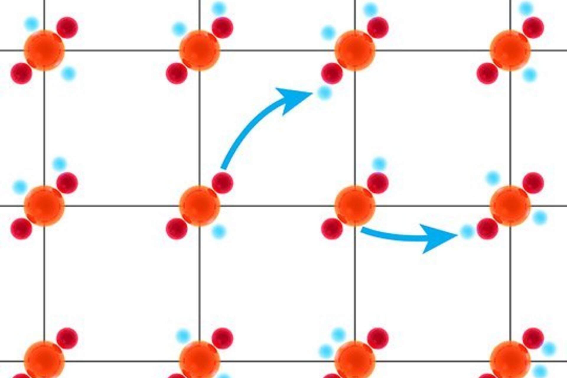 Diagram of electrons moving to neighboring atoms in Hubbard model