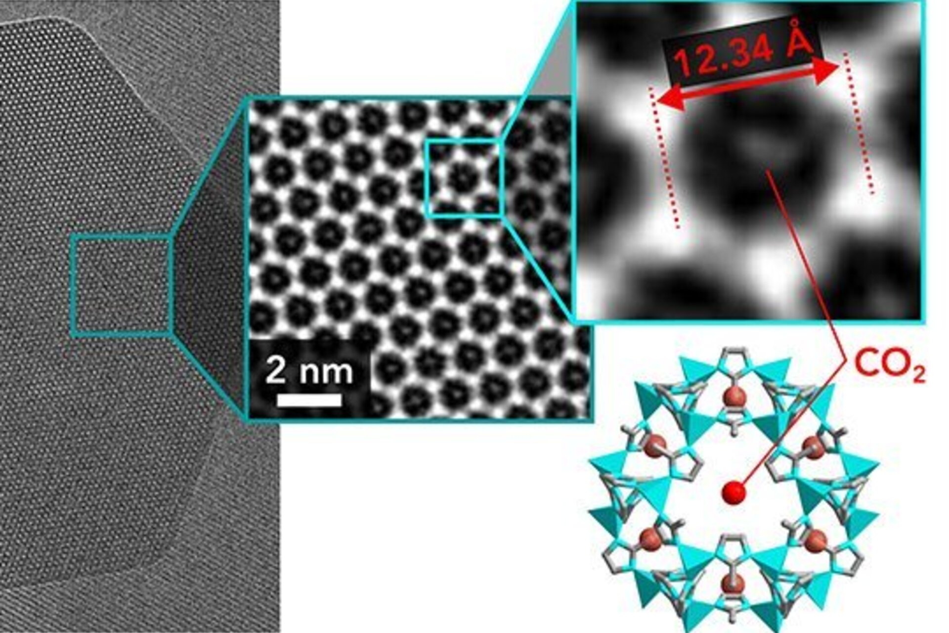 Cryo-EM images of a slice through an MOF particle in atomic detail (left), with cage-like molecules (center) that can trap other molecules. Right: CO2 trapped in one of the cages.