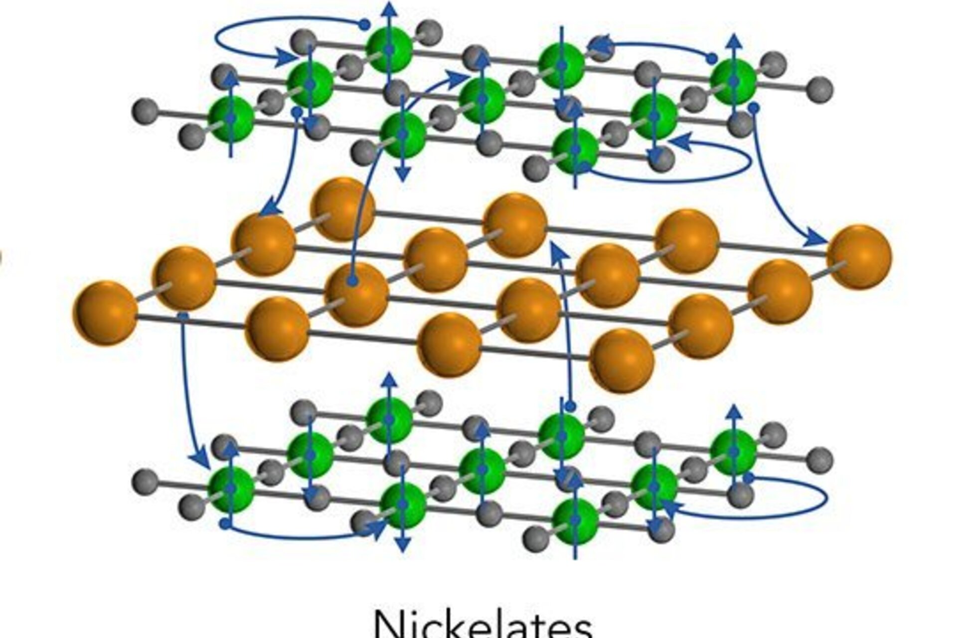 Graphic showing electronic structure of nickelate superconductor