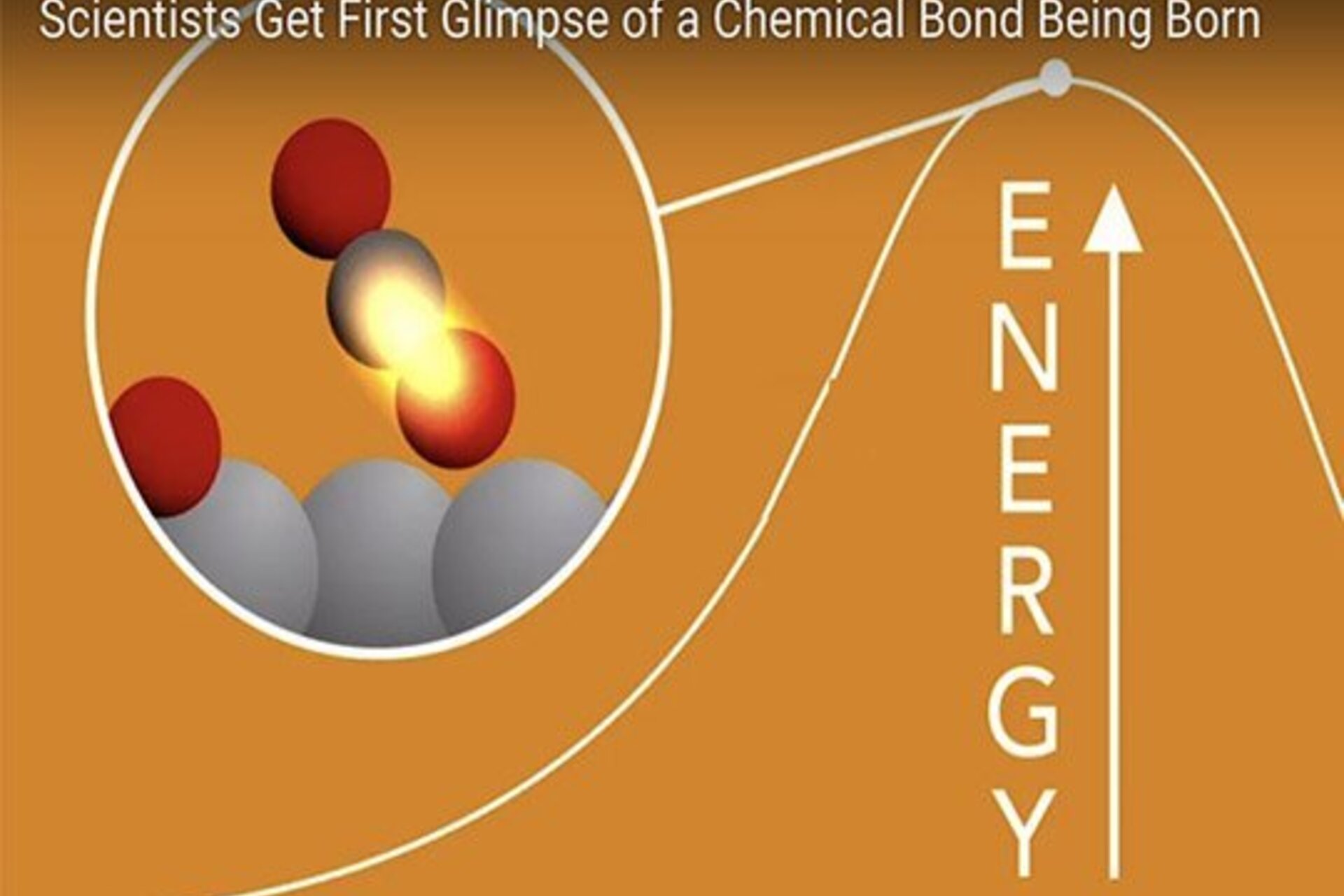 A digital drawing of molecules at a high energy level when a chemical bond is born