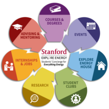 Explore Energy logo of designed flower with petals indicating the program's offerings